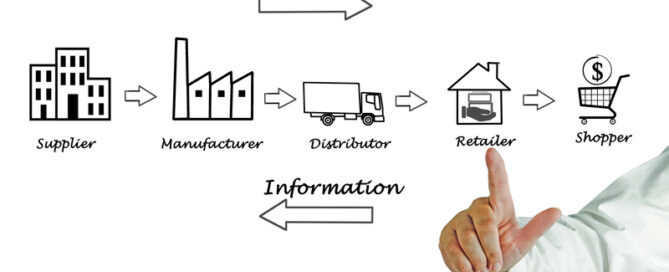 Supply Chain Illustration, simplified drawing of supply chain elements