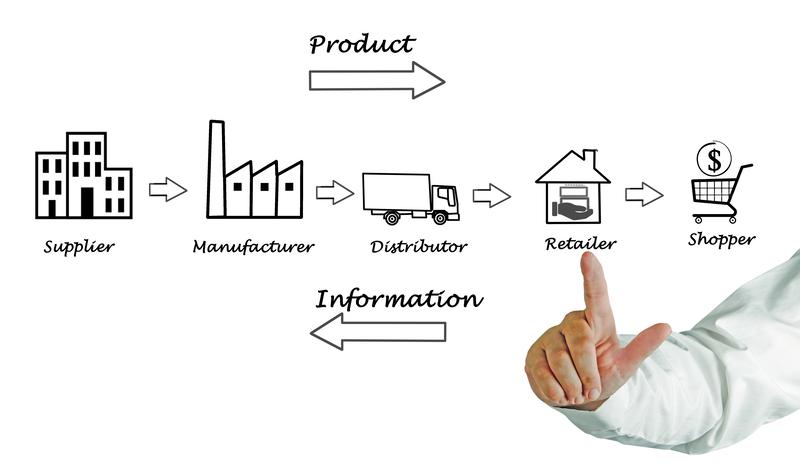 Supply Chain Illustration, simplified drawing of supply chain elements